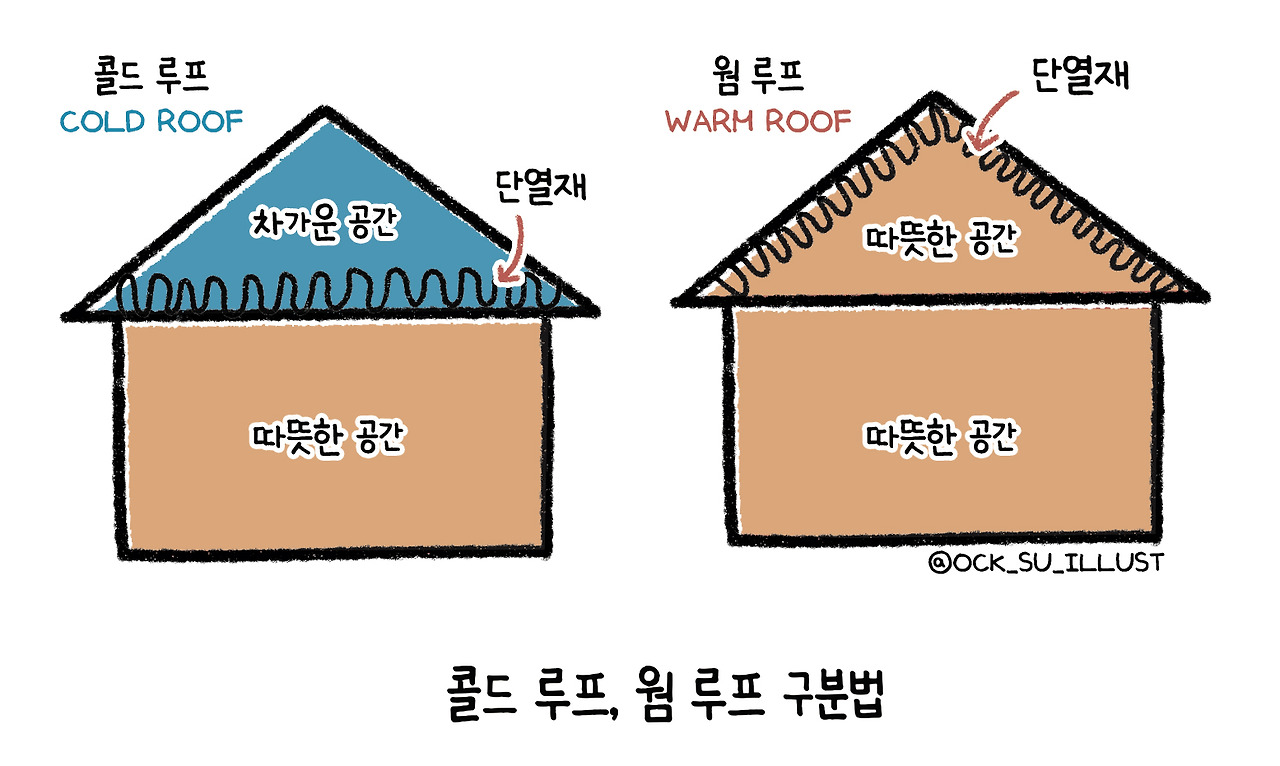 웜루프골드루프.jpg