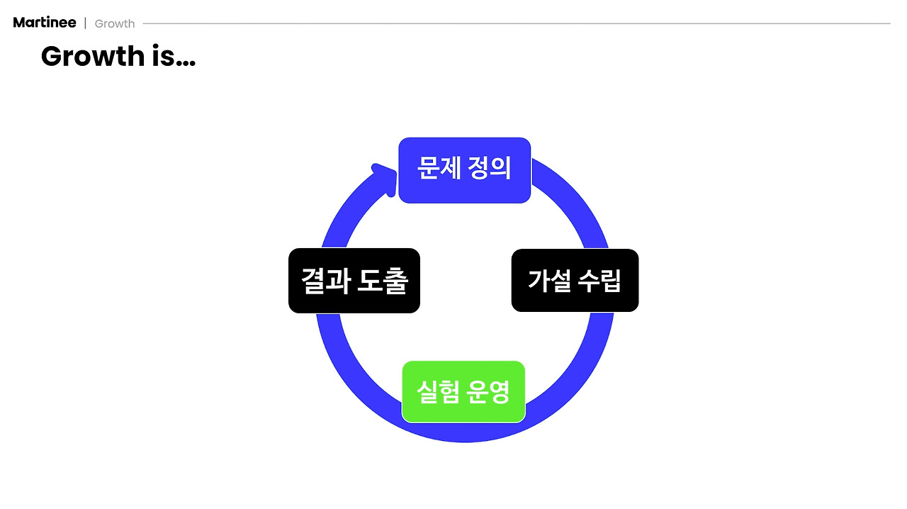 그로스마케팅_그로스해킹_growthhacking_growthmarketing_3.jpg