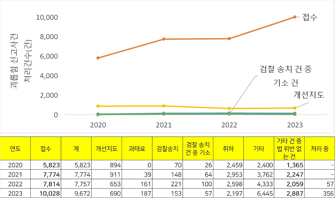 괴롭힘 증감율.jpg