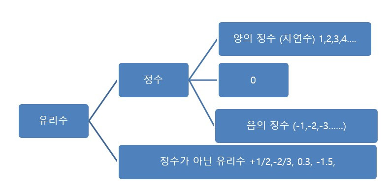 유리수체계1.jpg