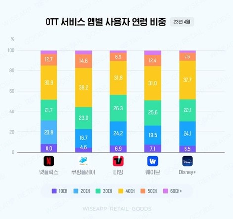 와이즈앱 kbo.jpg