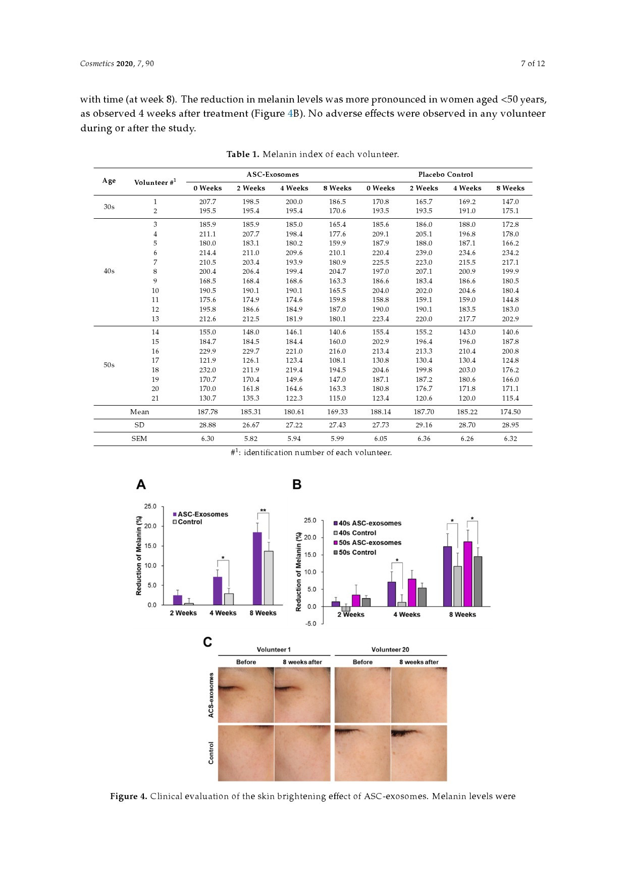 08_ExoCoBIo_Skin Brightening Efficacy of Exosomes_cosmetics-7.jpg