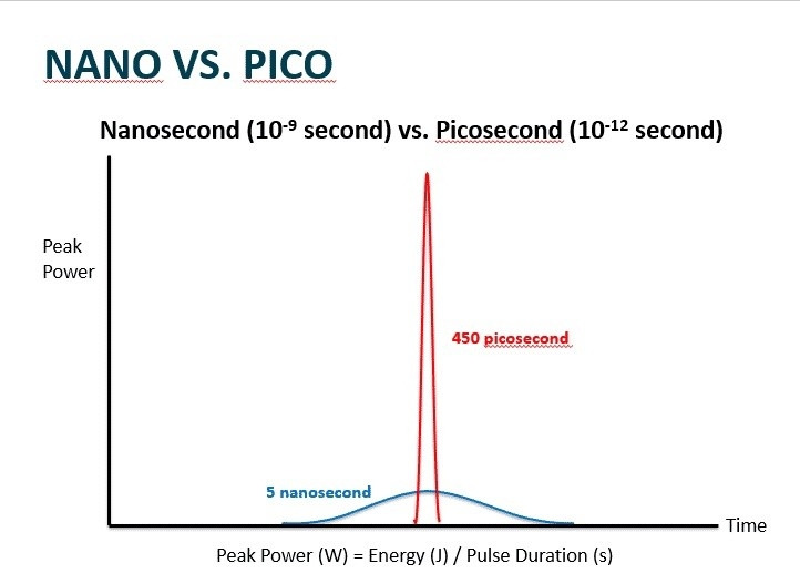 Nano-vs-Pico.jpg