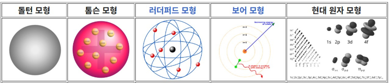원자모형.jpg