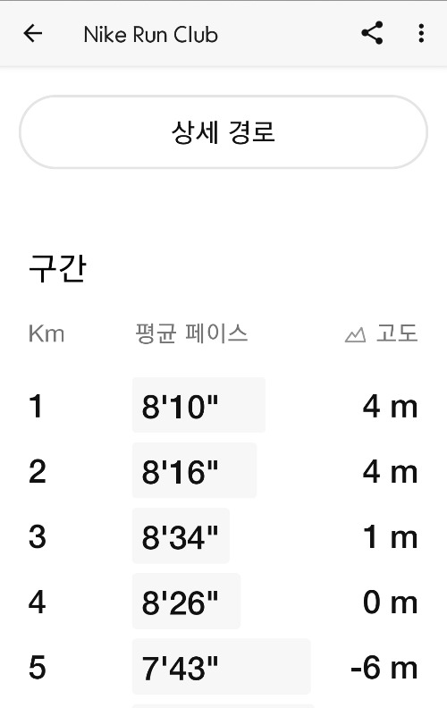 20251218 구간별 기록.jpg