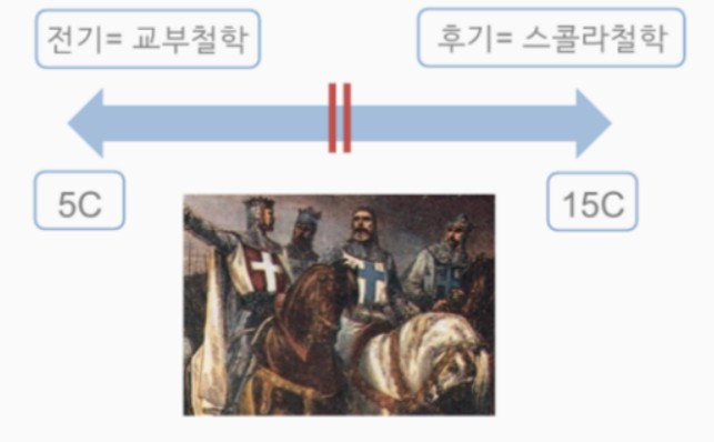 중세 시대구분.jpg