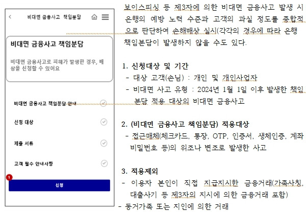 그림 4 비대면 금융사고 책임분담.jpg