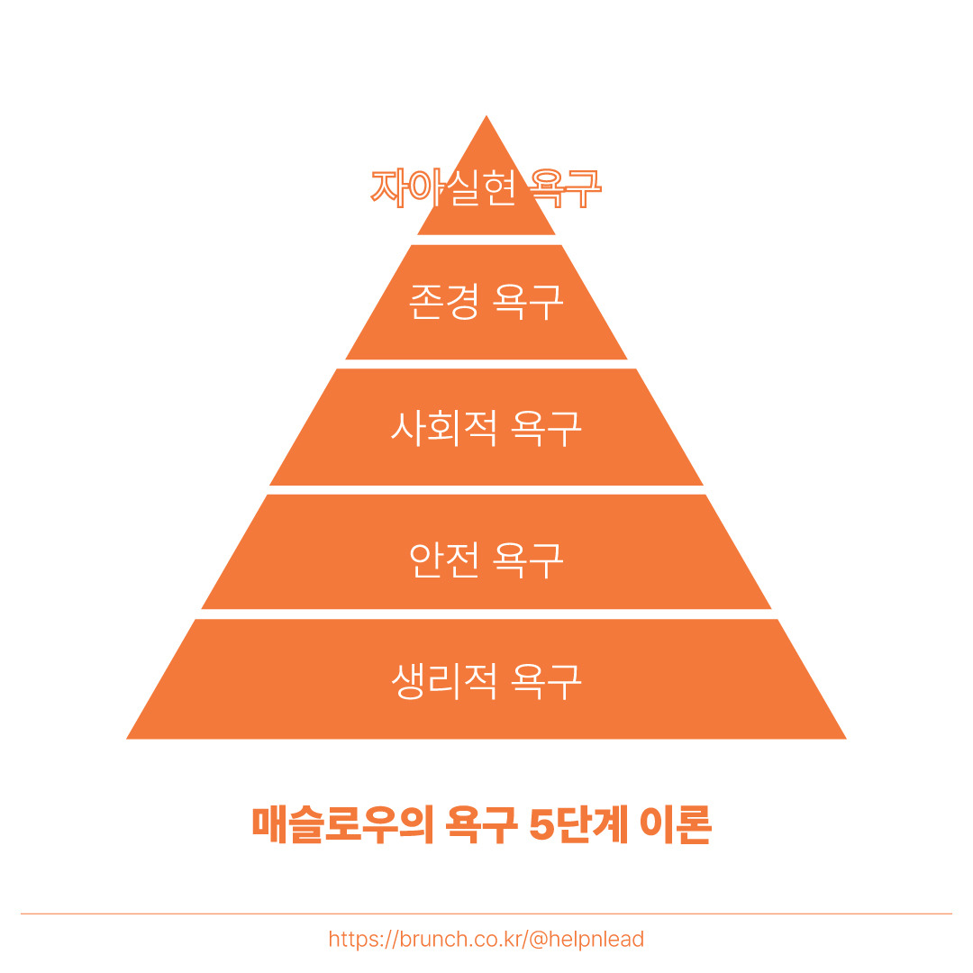 매슬로우.jpg