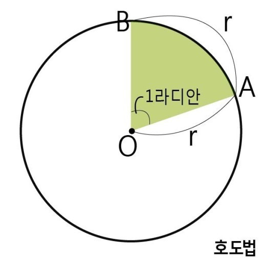 1라디안.jpg
