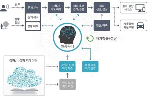 슬롯사이트