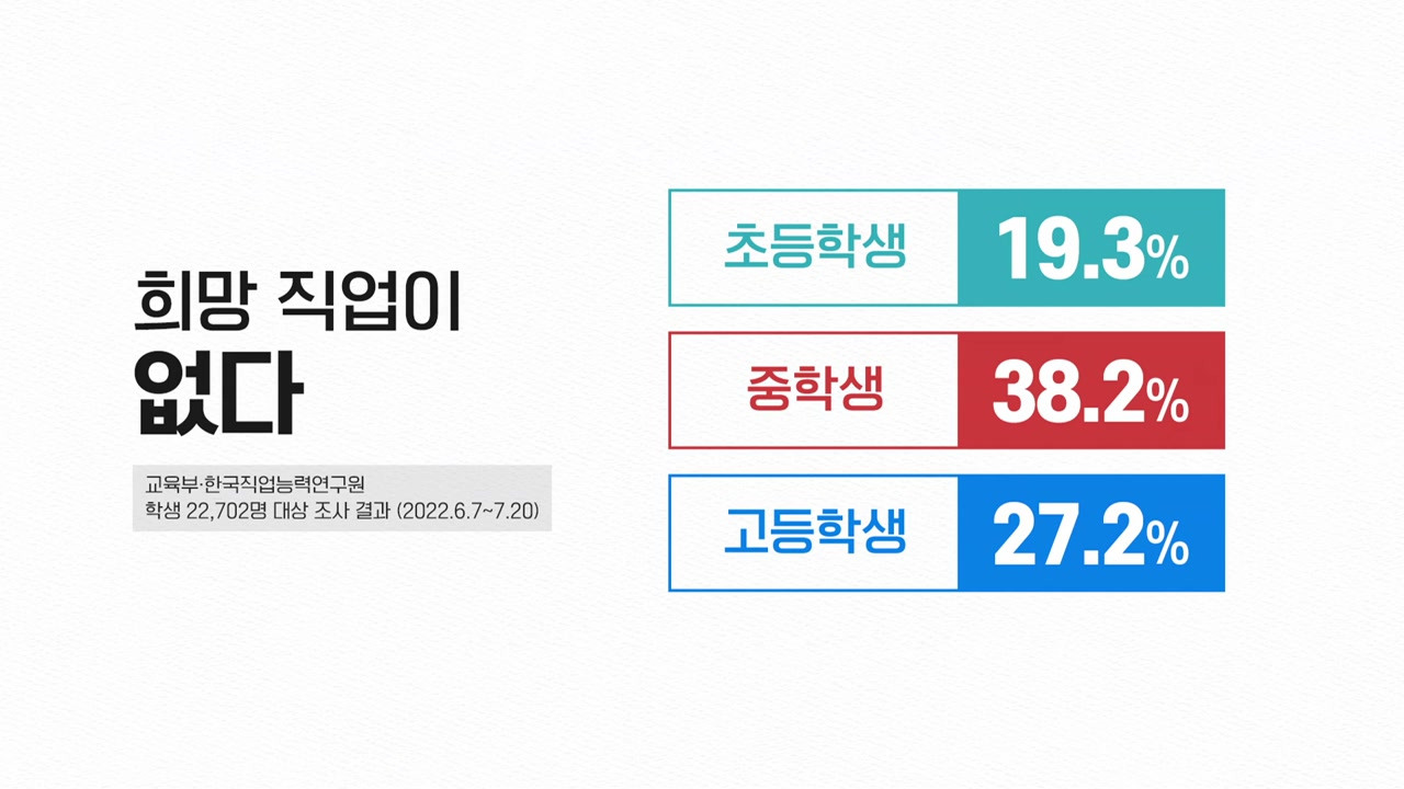 5 희망 직업이 없다.jpg