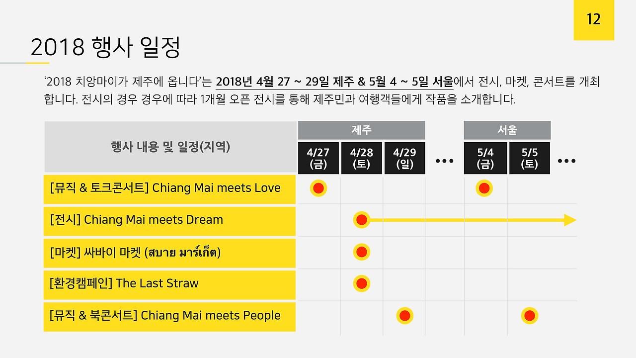 180111_치앙마이가 옵니다 기획안(최종)-13.jpg