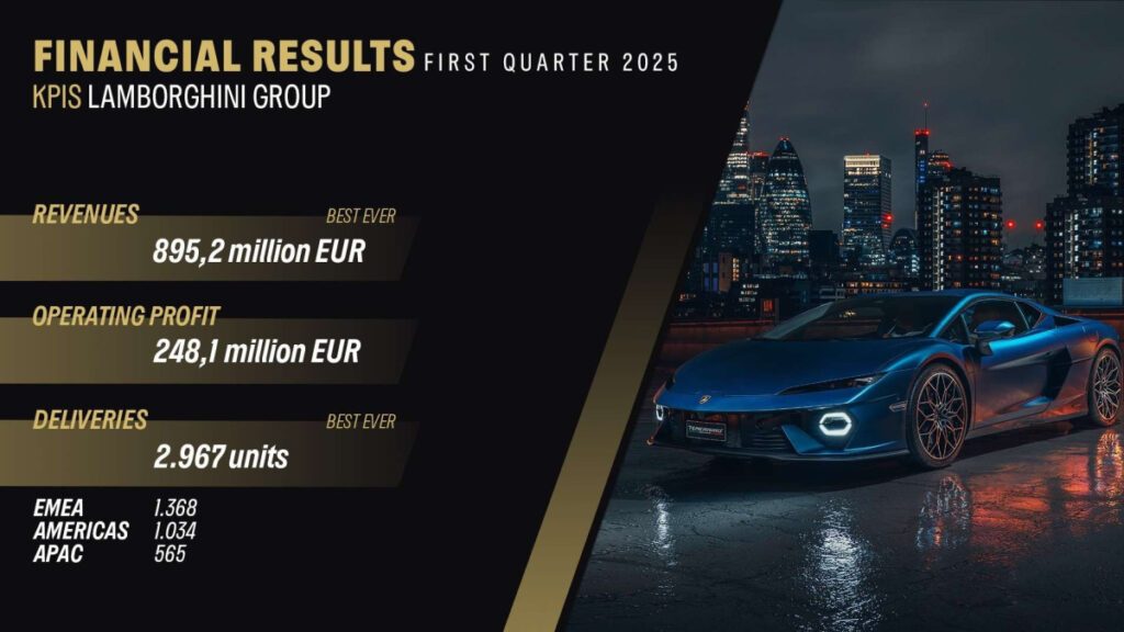 Lamborghini-2025-Q1-results-4-1024x576.jpg