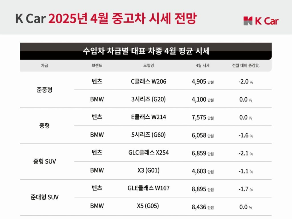 April-2025-Used-Car-Prices-5-1024x768.jpg