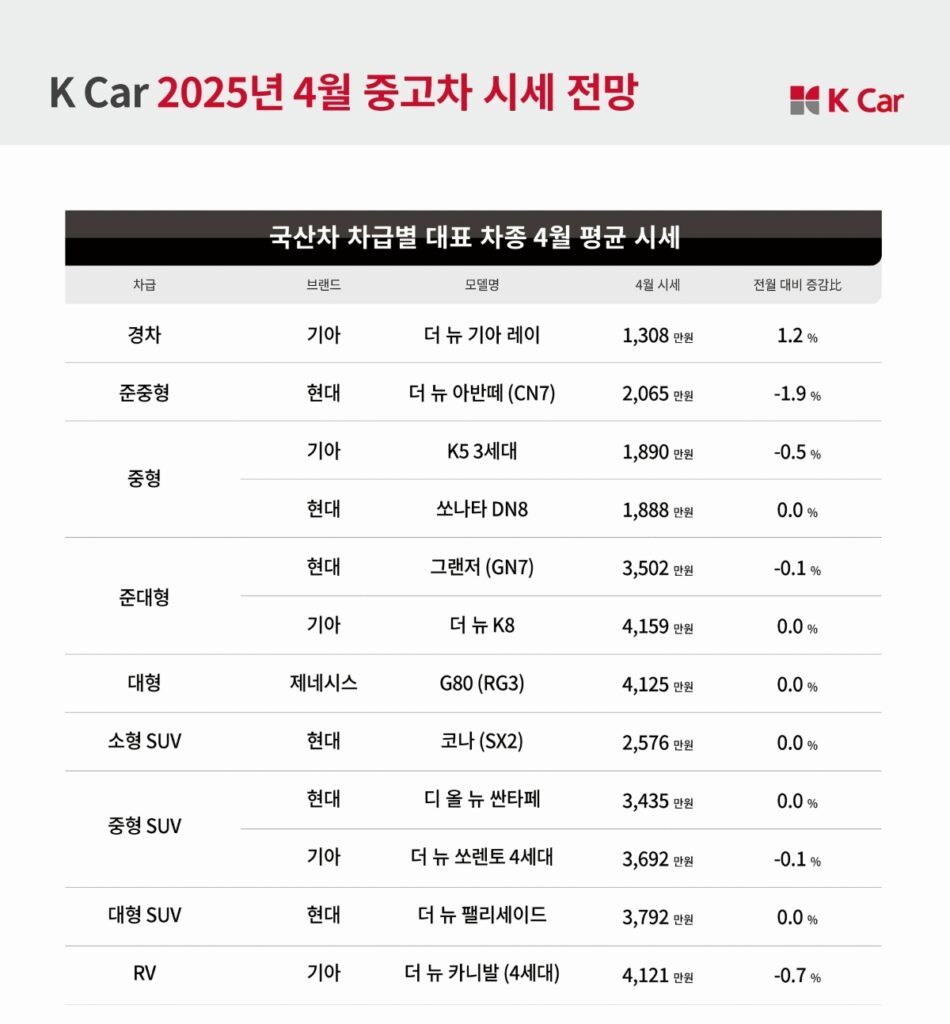 April-2025-Used-Car-Prices-2-950x1024.jpg