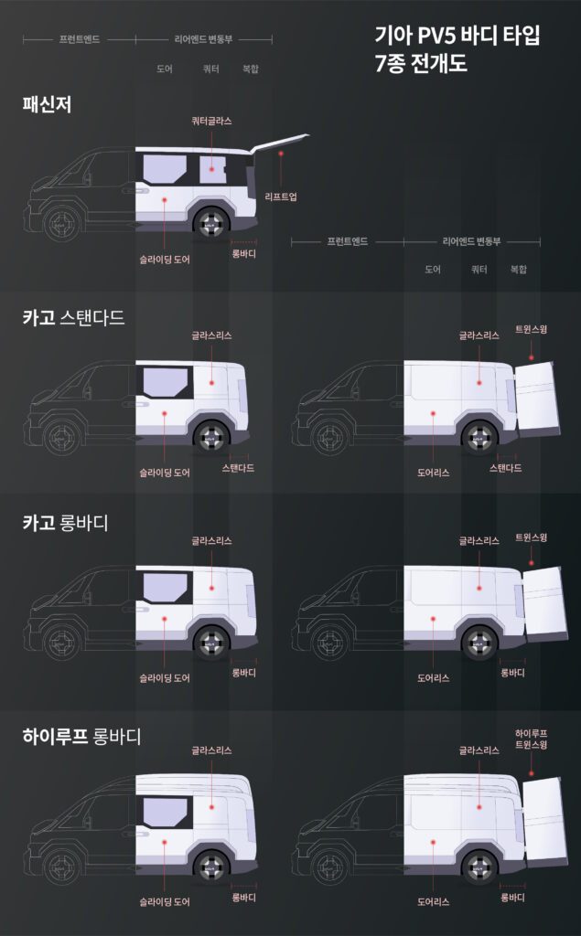 Kia-Flexible-Body-System-Unveiled-2-635x1024.jpg