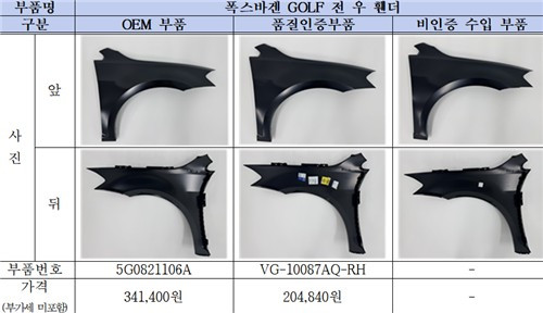 Quality-Certified-Parts-Comparison-Test4.jpg