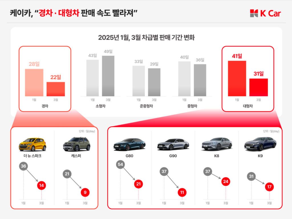 Polarized-used-car-market-6-1024x768.jpg
