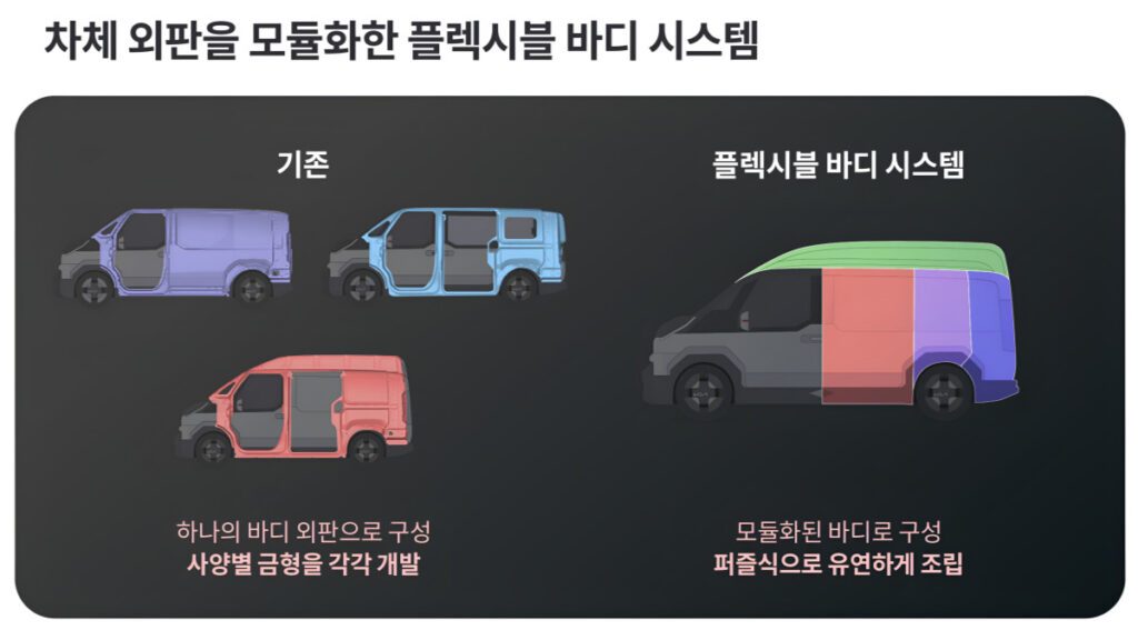 Kia-Flexible-Body-System-Unveiled-3-1024x576.jpg