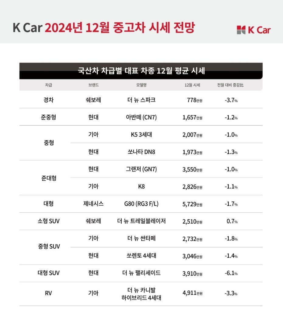 SUV-minivan-used-prices-drop-3-930x1024.jpg