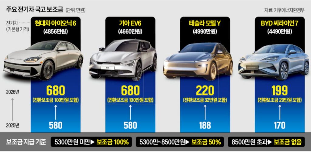electric_vehicle_subsidy_changes-003-e1767386887539-1024x503.jpg