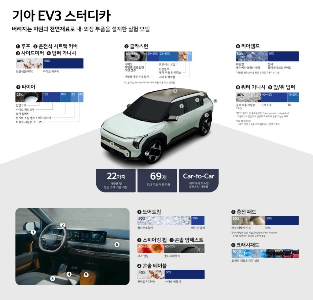 Kia-EV3-study-car-unveiled-4-1024x982.jpg