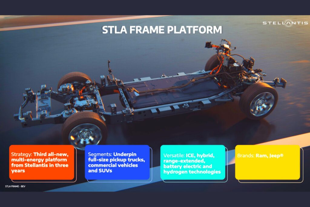 STLA-Frame-Platform-Unveiled-2-1024x683.jpg