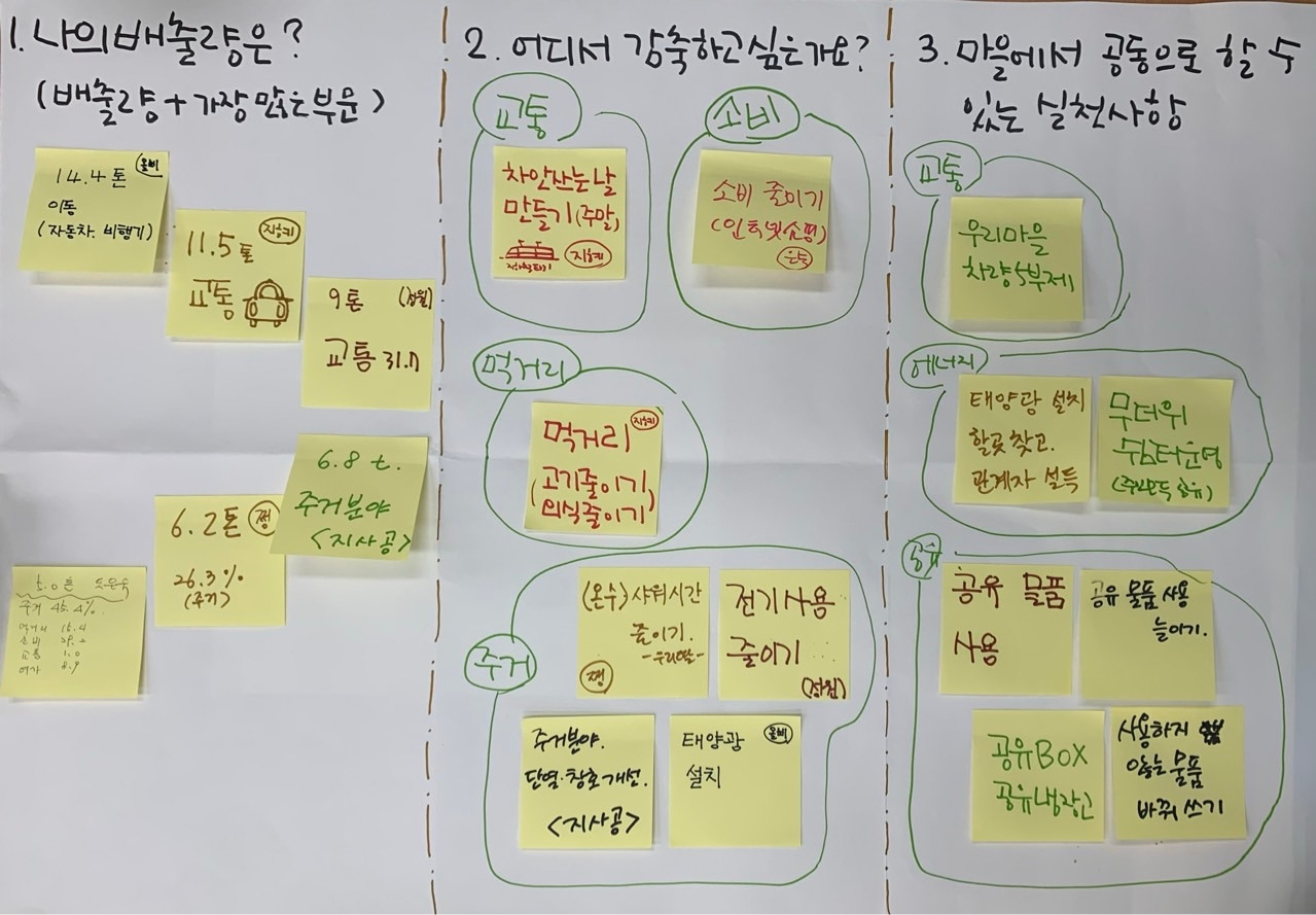 수원 마을만들기 시민연구모임 _대동계_-8월27일 기후위기속마을네트워크-63854566683.jpg