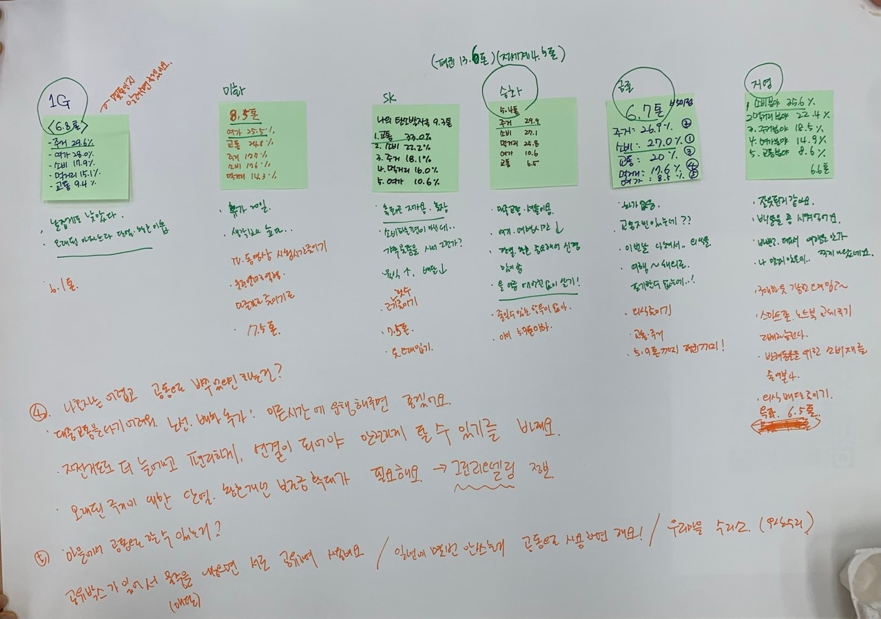 수원 마을만들기 시민연구모임 _대동계_-8월27일 기후위기속마을네트워크-63854566684.jpg