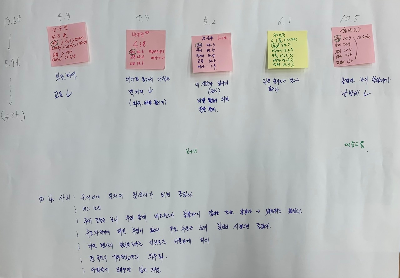 수원 마을만들기 시민연구모임 _대동계_-8월27일 기후위기속마을네트워크-63854566685.jpg