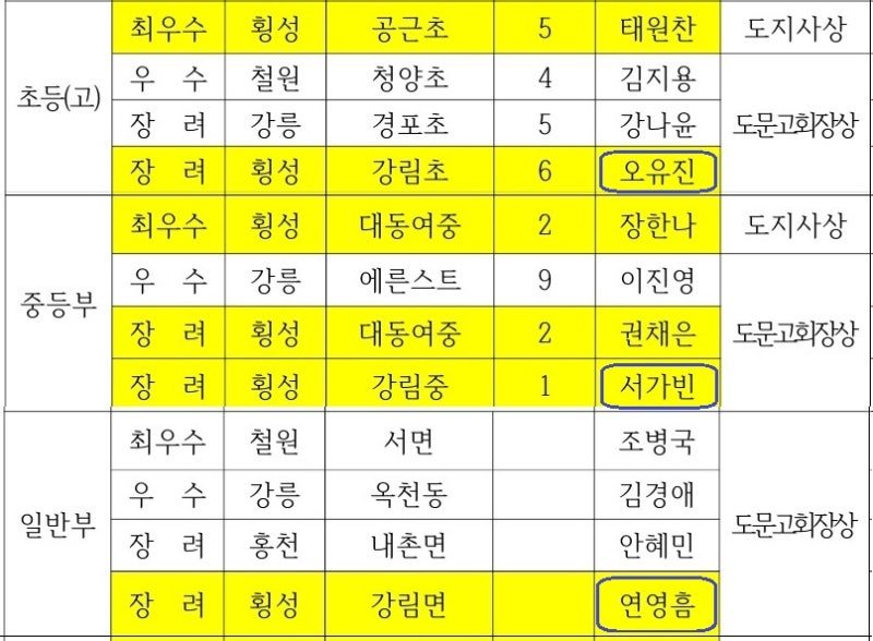 카지노 게임 사이트