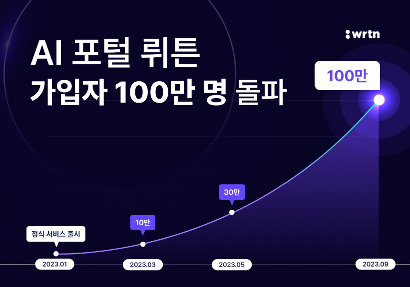 100만 돌파(9.7).jpg