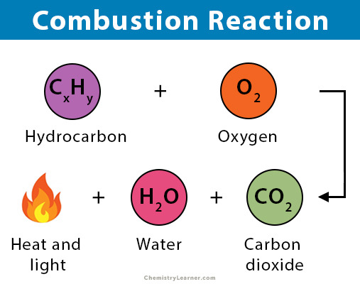 Combustion-Reaction.jpg