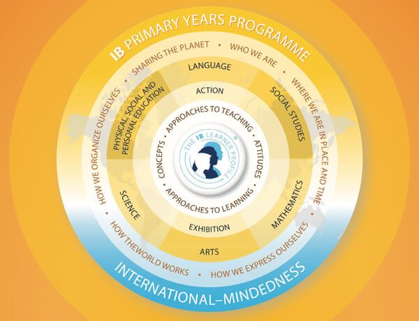 IB-PYP-image.jpg