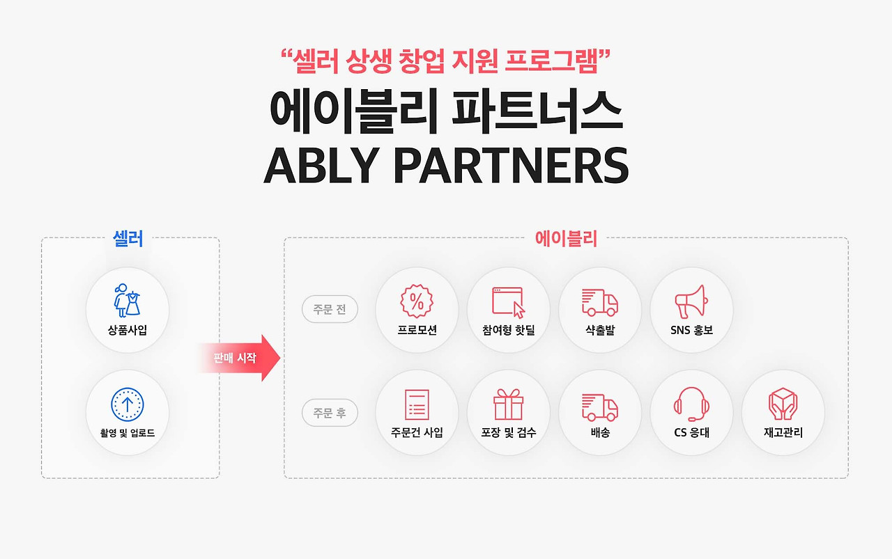 [이미지_자료]__이커머스_창업,_첫걸음부터_책임진다__에이블리,_셀러_상생_창업_프로그램_강화.jpg