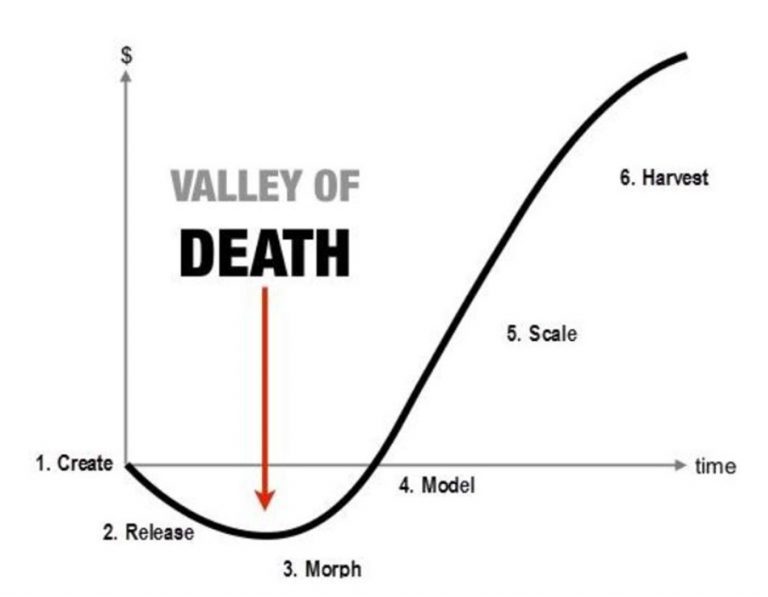 스타트업 성장곡선_하워드러브 책 the startup J curve.jpg