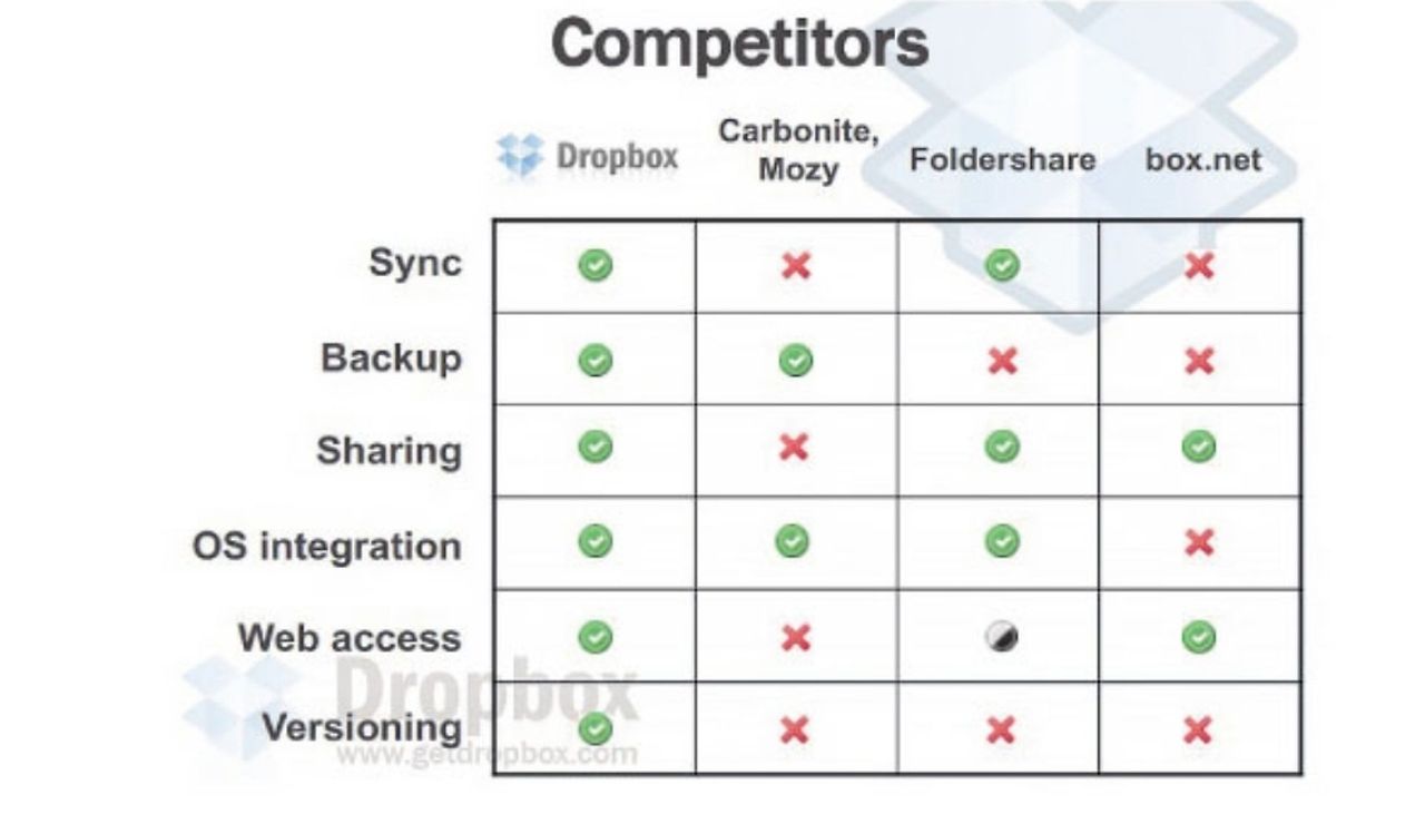 드롭박스IR_경쟁사 대비.jpg