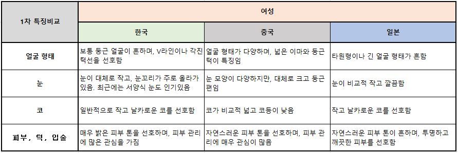 240104 한중일 여성비교표 1차.jpg