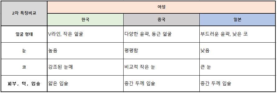 240104 한중일 여성비교표 2차.jpg