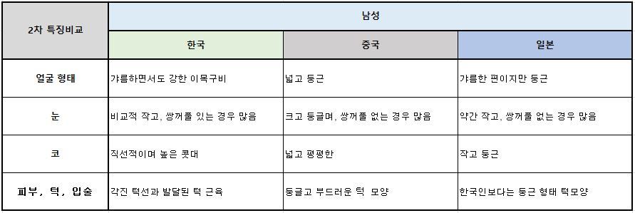 240104 한중일 남성비교표 2차.jpg