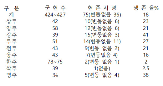 카지노 가입 쿠폰