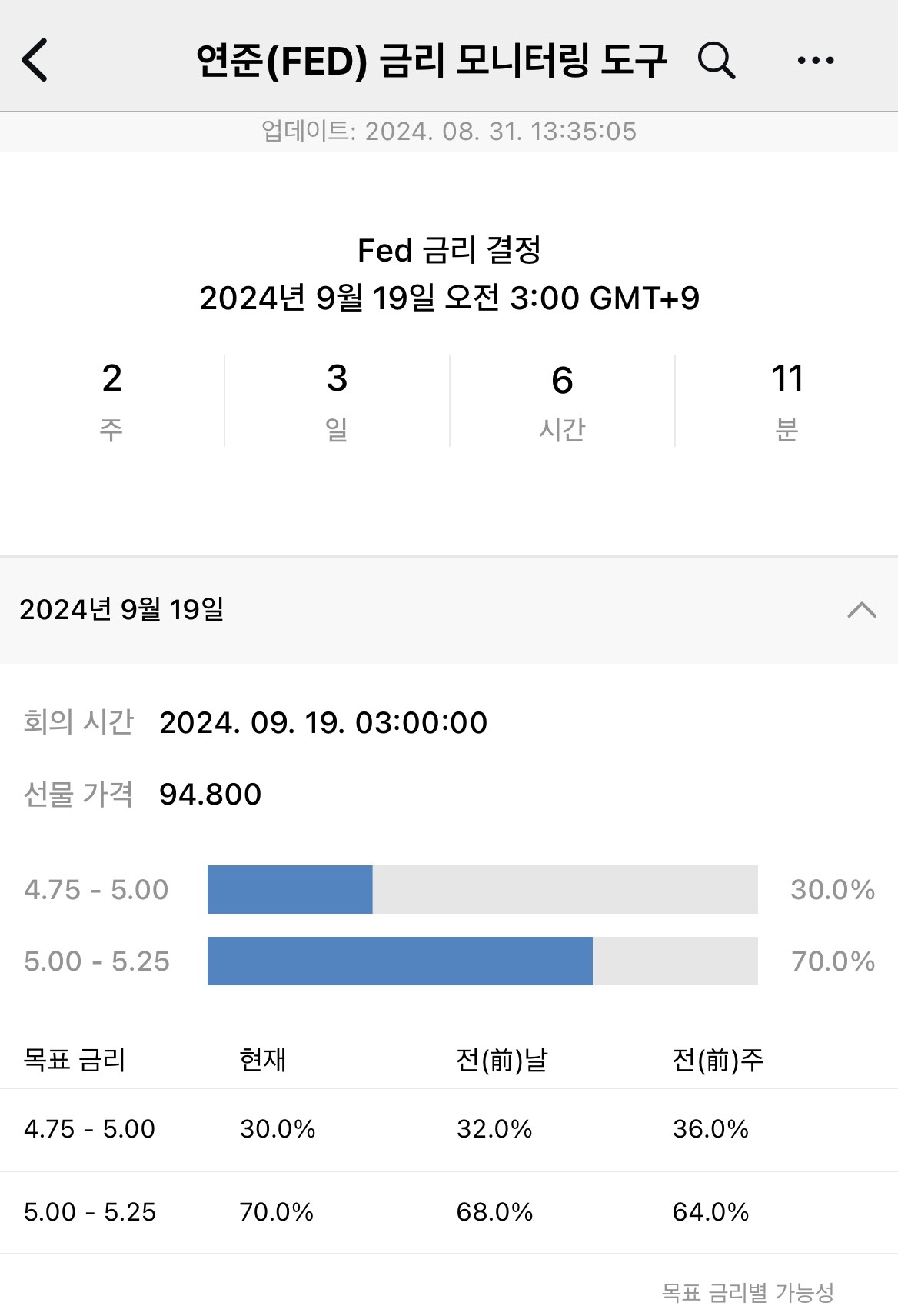 03화 금리 인하 수혜주(이기는 싸움)