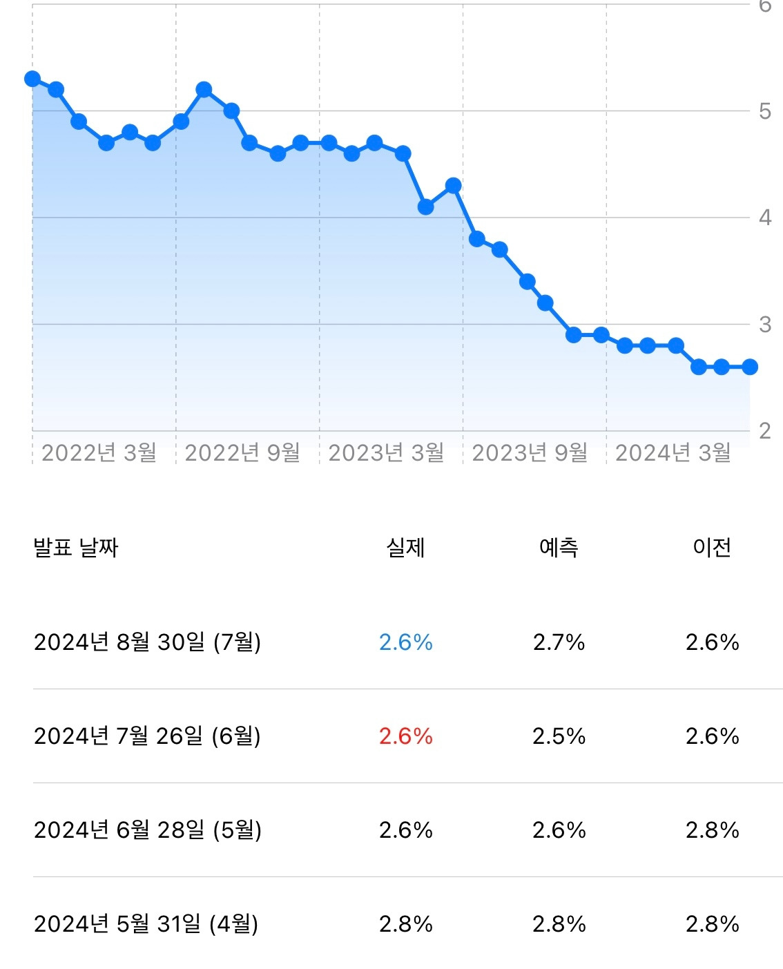 03화 금리 인하 수혜주(이기는 싸움)
