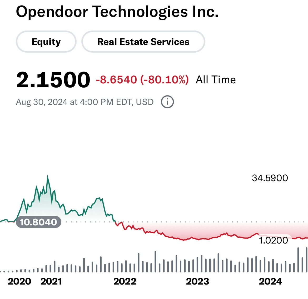 03화 금리 인하 수혜주(이기는 싸움)
