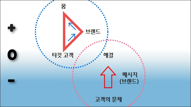 그림4-1.워너비해결사 - 복사본.jpg