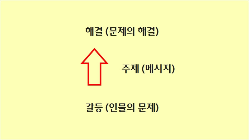 그림1-2.갈등해결.jpg