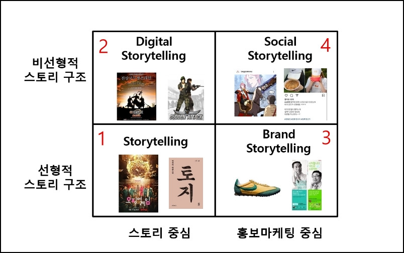 그림1-5.스토리4유형.jpg