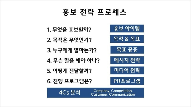 1-2.홍보전략.jpg