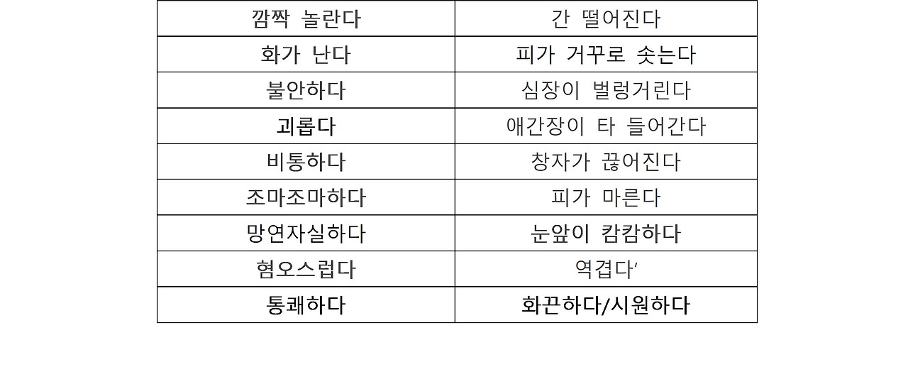 감정의 신체표현.jpg