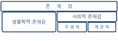 존재감구성.jpg